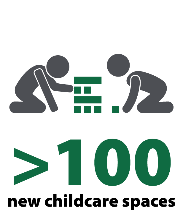 100 new childcare spaces