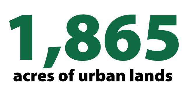 1865 acres of urban lands