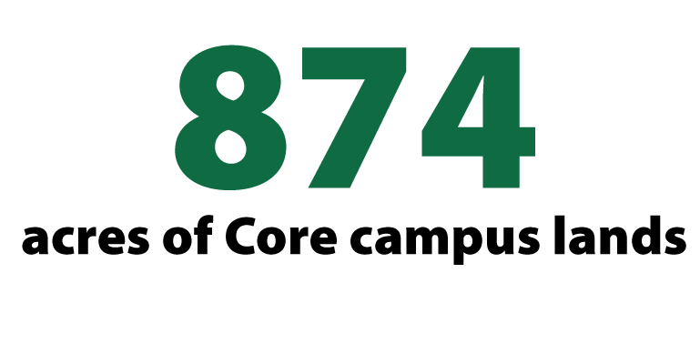 874 acres of core campus lands