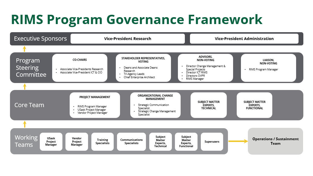 Governance Framework